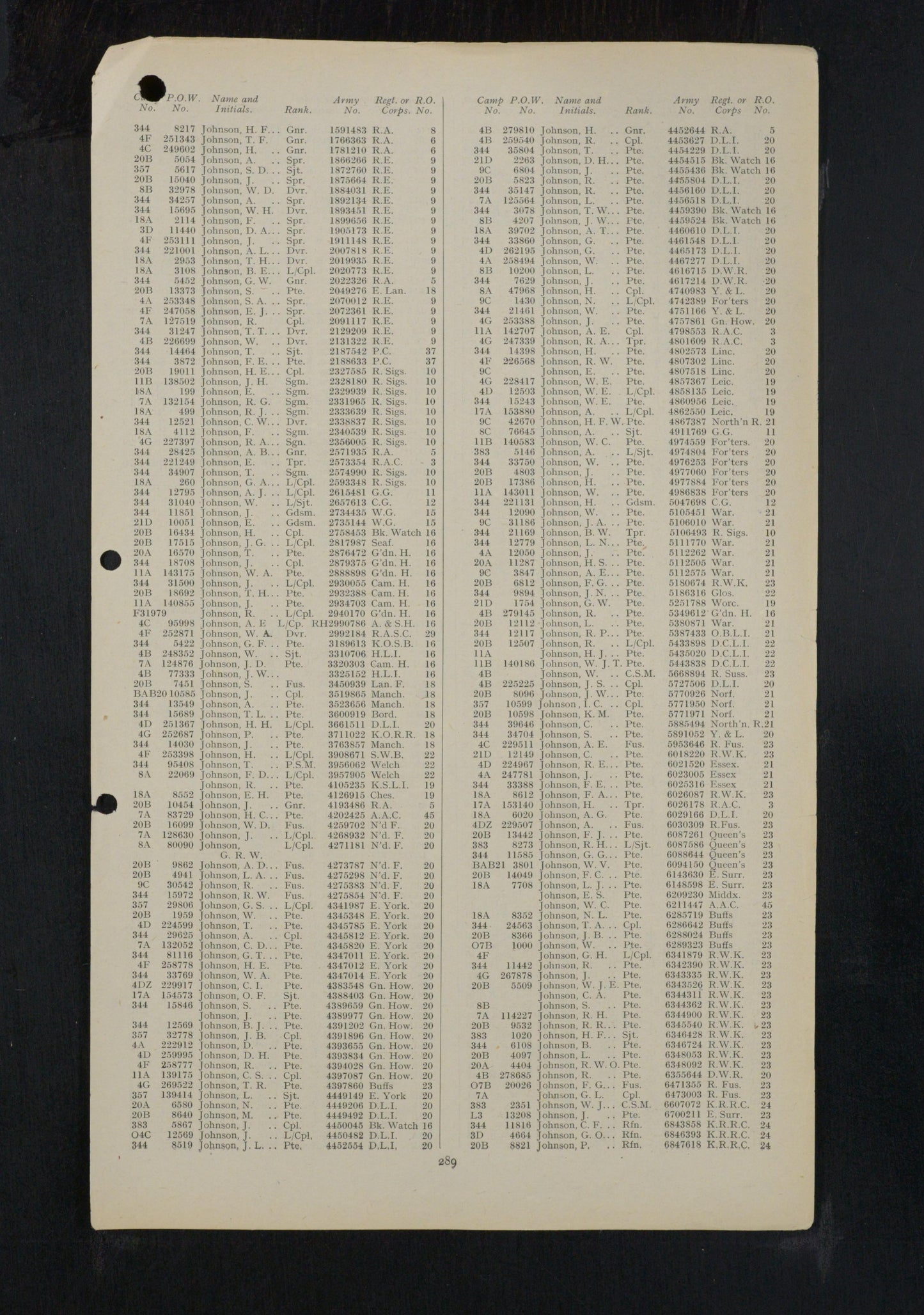 Durham Light Infantry Prisoner of War 1940 POW British WW2 Medal Group Co Durham