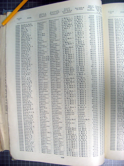 Royal Air Force WW1 British War Medal Late Royal Naval Air Service RAF RNAS London