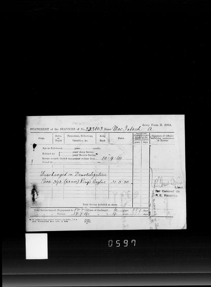 Scottish Horse Boer War WW1 Group Territorial Force War Medal Kingussie Camerons