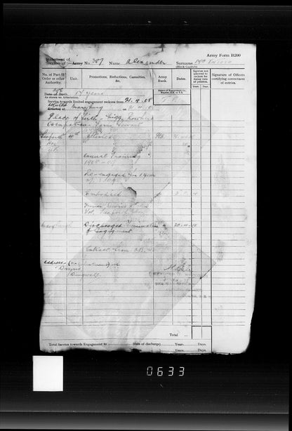 Scottish Horse Boer War WW1 Group Territorial Force War Medal Kingussie Camerons