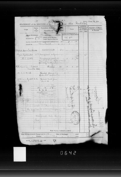 Scottish Horse Boer War WW1 Group Territorial Force War Medal Kingussie Camerons