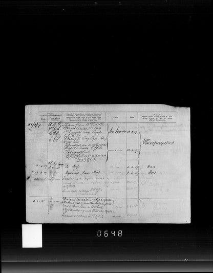 Scottish Horse Boer War WW1 Group Territorial Force War Medal Kingussie Camerons