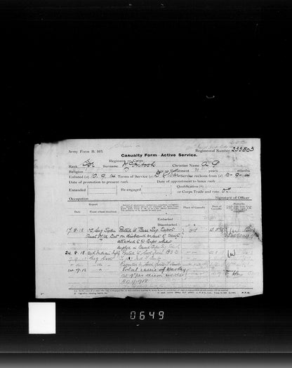 Scottish Horse Boer War WW1 Group Territorial Force War Medal Kingussie Camerons