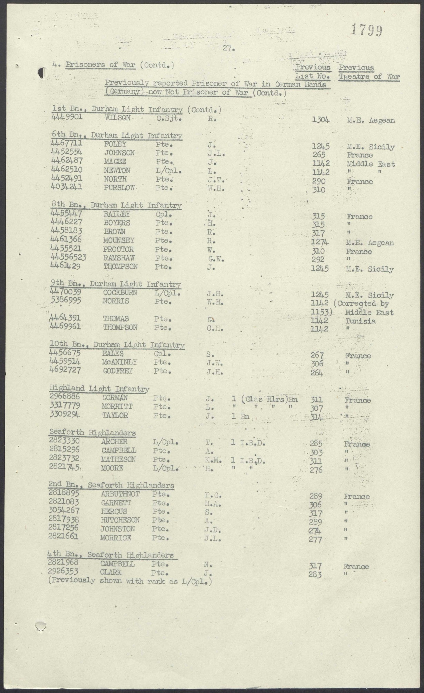 Durham Light Infantry Prisoner of War 1940 POW British WW2 Medal Group Co Durham