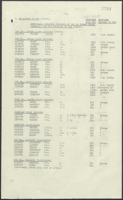 Durham Light Infantry Prisoner of War 1940 POW British WW2 Medal Group Co Durham