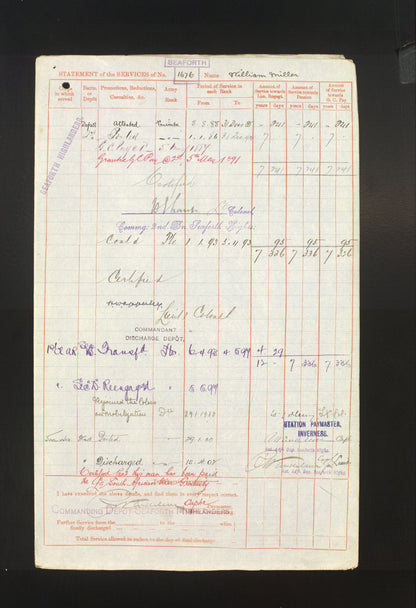 Seaforth Highlanders - Boer War Queen's & King's South Africa Medals - From Edinburgh