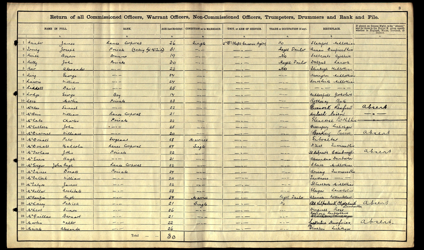 Cameron Highlanders KIA Second Ypres 1915 WW1 Victory Medal from Ardclach Nairn