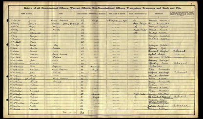 Cameron Highlanders KIA Second Ypres 1915 WW1 Victory Medal from Ardclach Nairn