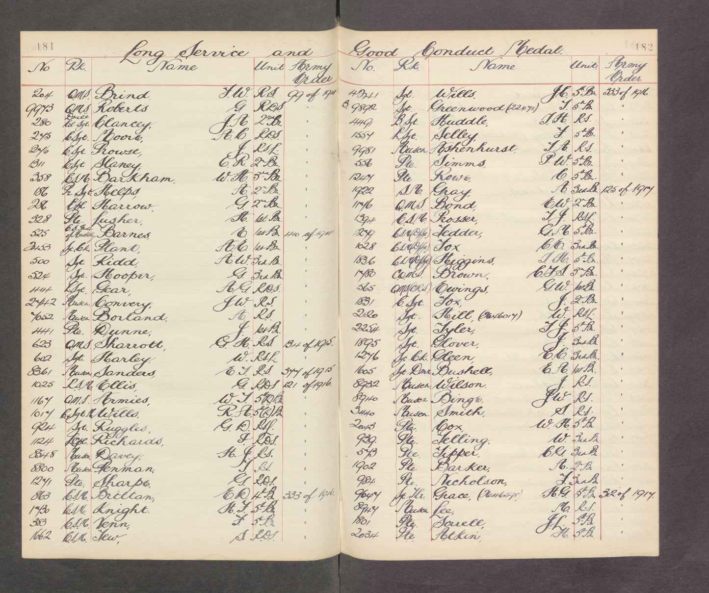 Coldstream Guards Boer War WW1 Medal Group LSGC Mentioned for Valuable Service from Aston