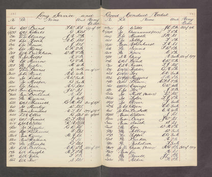 Coldstream Guards Boer War WW1 Medal Group LSGC Mentioned for Valuable Service from Aston