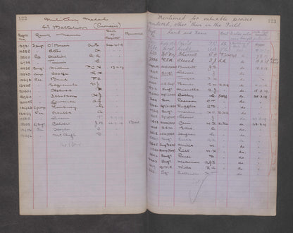 Coldstream Guards Boer War WW1 Medal Group LSGC Mentioned for Valuable Service from Aston
