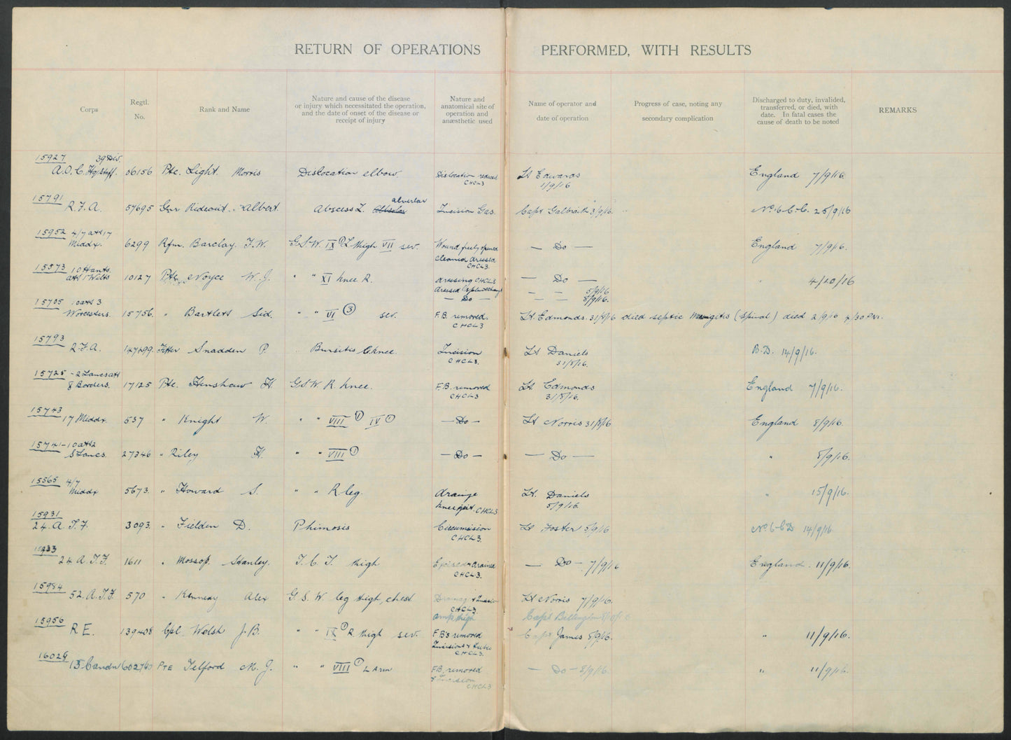 Middlesex Regiment - Wounded in Action Somme 1916 - Balham London - WW1 Medals Shooting Medal France