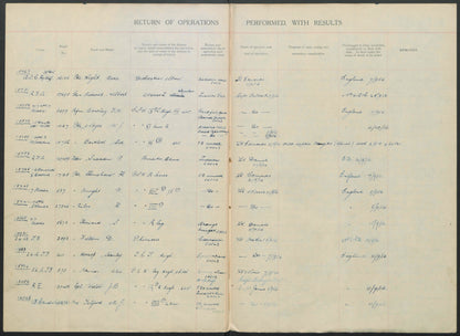 Middlesex Regiment - Wounded in Action Somme 1916 - Balham London - WW1 Medals Shooting Medal France