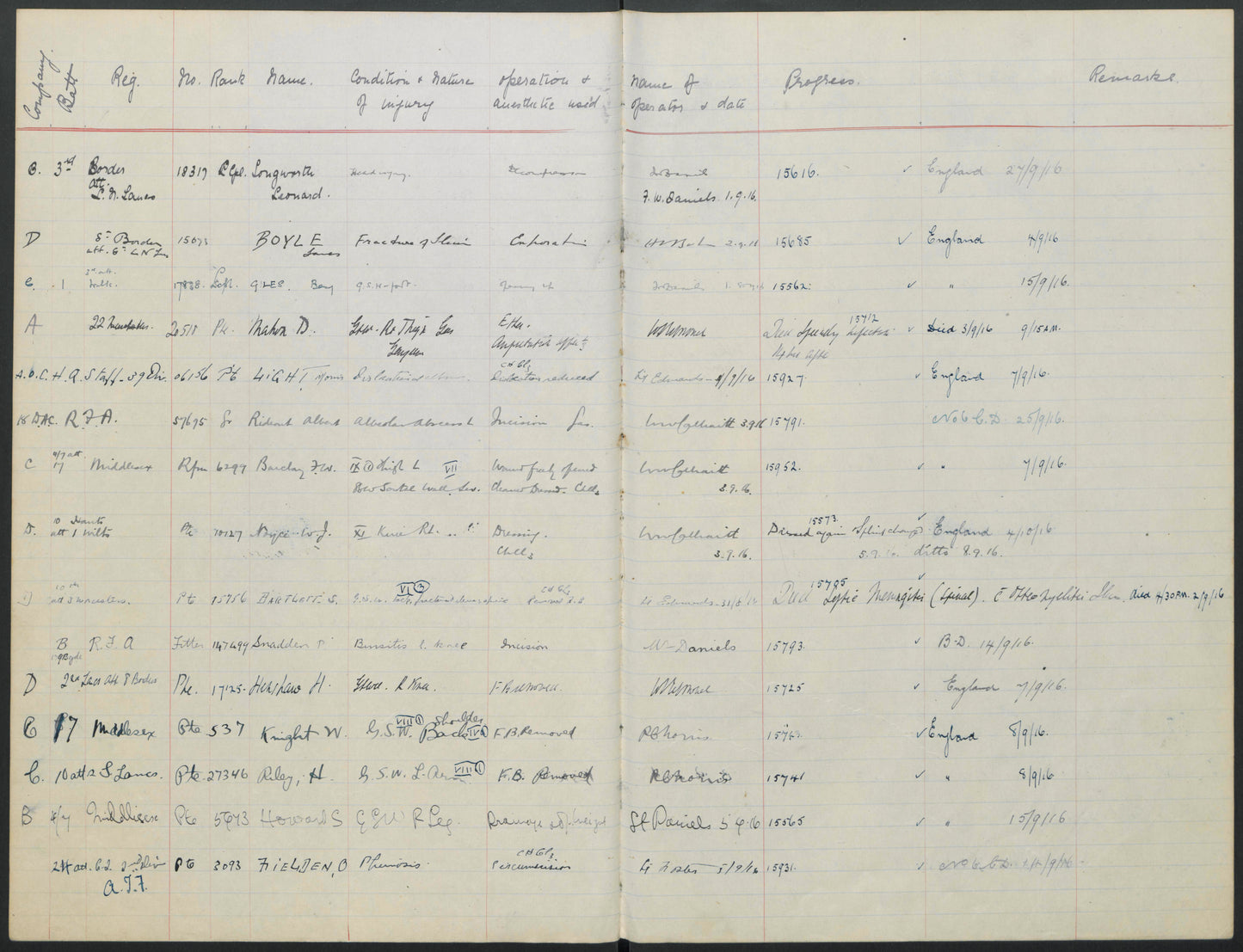Middlesex Regiment - Wounded in Action Somme 1916 - Balham London - WW1 Medals Shooting Medal France